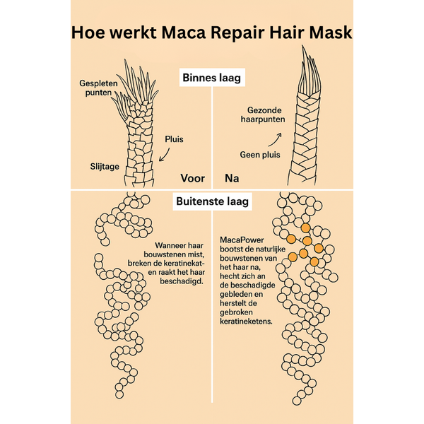 Maca Repair Hair Masker