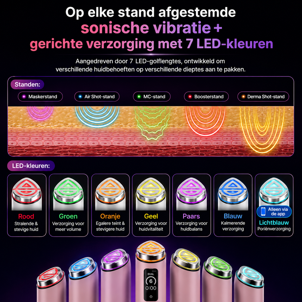 Booster Pro X2 Huidverzorgingsapparaat
